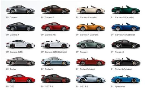 Every Porsche 911 Explained In Less Than 5 Minutes