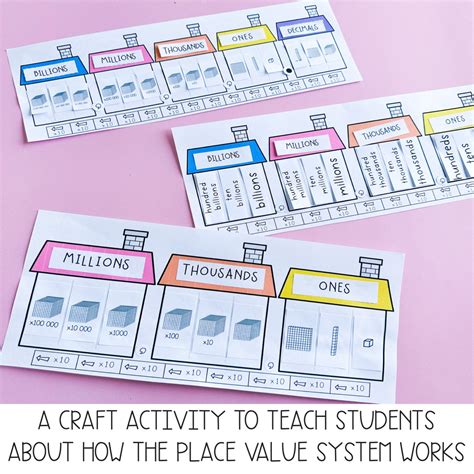 Place Value Chart Activity | Make A Place Value Chart