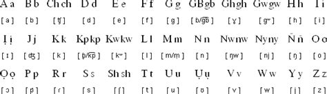 Igbo alphabet and pronunciation (With images) | Pronunciation, Language ...