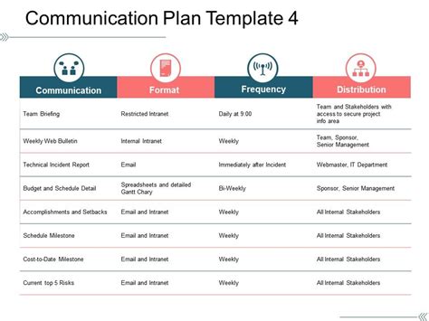 Communication Plan Template 4 Ppt Images Gallery | Templates PowerPoint Presentation Slides ...