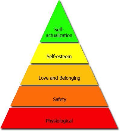 What is Self-Actualization? A Psychologist's Definition [+Examples]