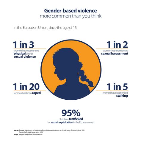 What is gender-based violence? | EIGE