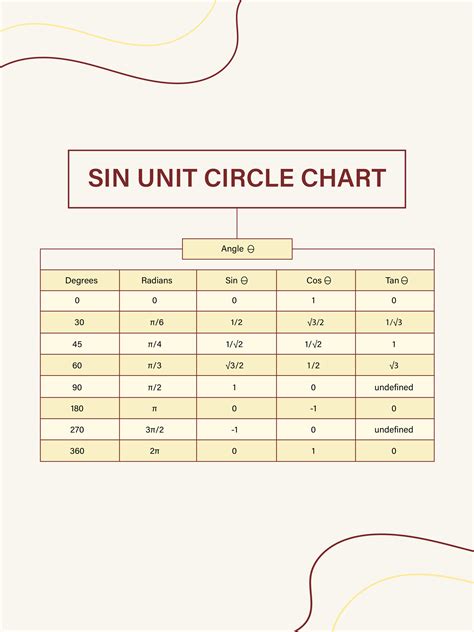 Sin Unit Circle Chart in Illustrator, PDF - Download | Template.net