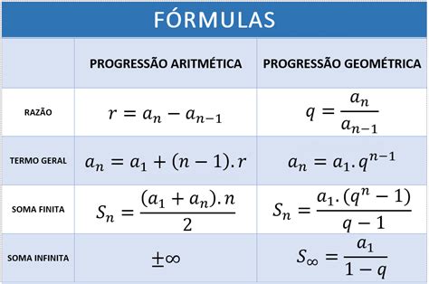 Progressão Aritmética O Que É Fórmulas Usos E Exemplos - Mobile Legends