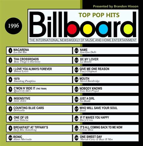 1996 : Top 20 | 90s pop songs, Billboard hits, Classic album covers