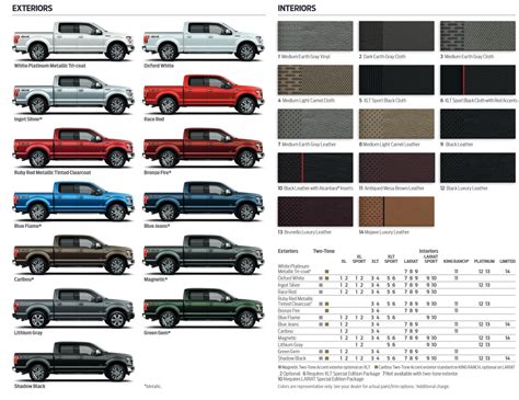 Ford F150 Paint Charts