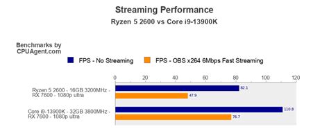 Ryzen 5 2600 vs Core i9-13900K: 80+ Game Benchmarks, Bottleneck, and Streaming Analysis - CPUAgent