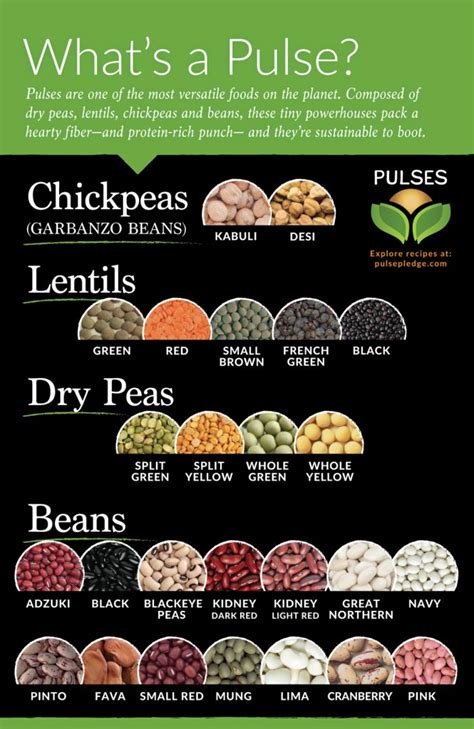 Pin by Carol Mathews on Help me | Pulses recipes, Nutrition recipes ...