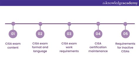 What Are the CISA Certification Requirements? A Guide to Getting Certified