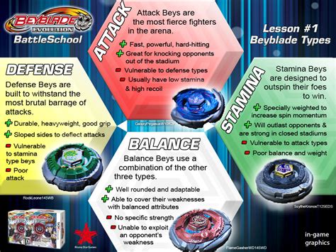 BEYBLADE: Evolution | BEYBLADE BattleSchool #1: Beyblade Types