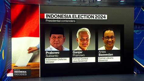 Watch What’s at Stake in Indonesia’s Presidential Election? - Bloomberg