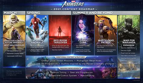 Square Enix Sets the DLC Schedule For Marvel's Avengers, Unveils Black Panther