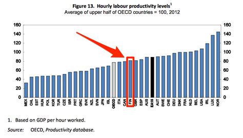 What’s happening to Finland’s economy? | World Economic Forum