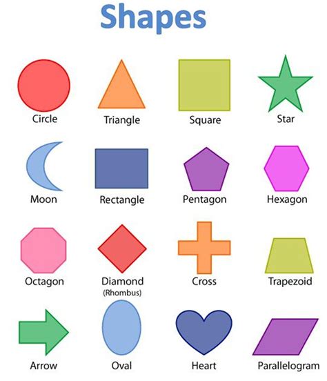 Preschool charts, Shapes preschool, Shape chart