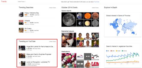 Google Trends expands beyond search with list of daily viral YouTube videos | VentureBeat | News ...