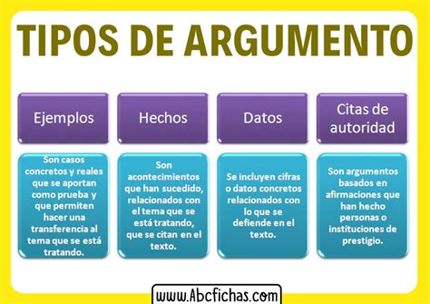 Ejemplos de tipos de argumentos - ABC Fichas