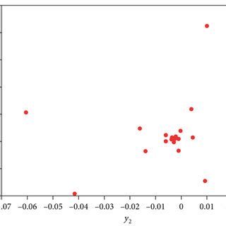 (a) Poincaré map; (b) Poincaré map (last 5000 points); (c) phase ...