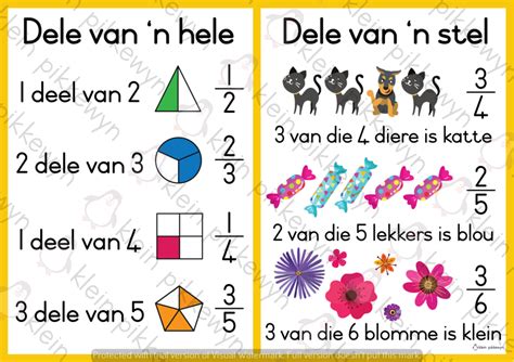 Breuke - Dele van 'n hele of stel (wit) - Classroom101