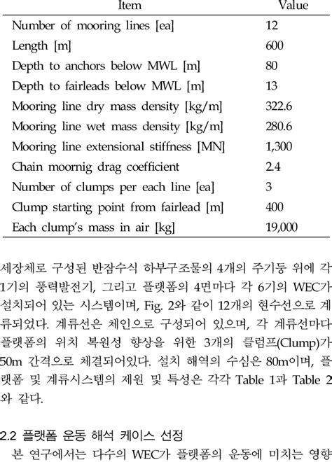 Specifications of mooring system | Download Table