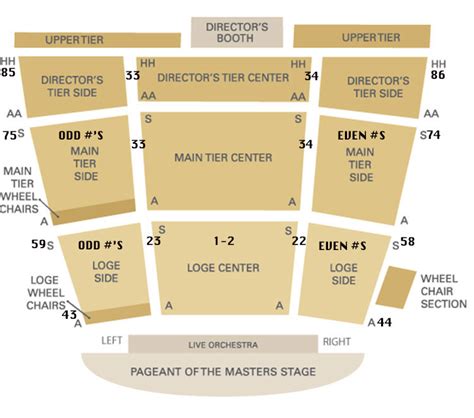 Bucks County Playhouse Seating Map | Elcho Table