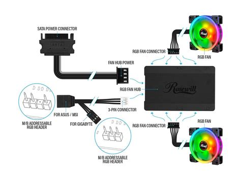 [SOLVED] - Rosewill fan hub not working | Tom's Hardware Forum