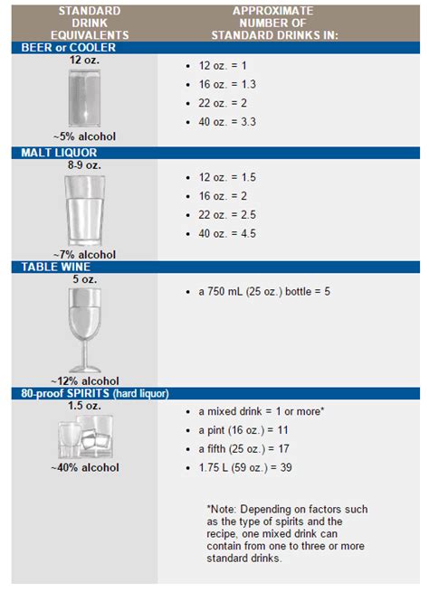 What Is a “Drink”? - San Diego Criminal Defense Attorney