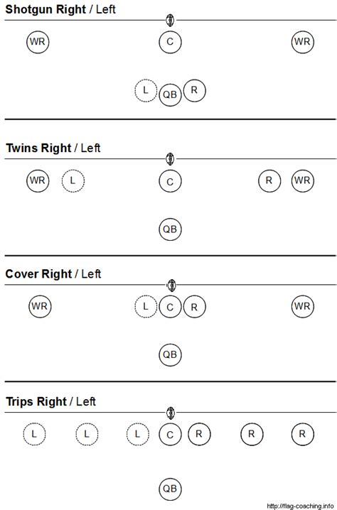 Shotgun Formation – Flag Football Coaching
