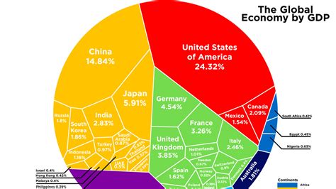 The absolute dominance of the U.S. economy, in one chart - MarketWatch