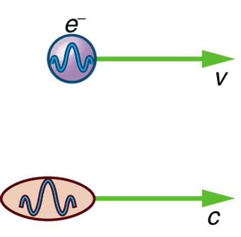 29.8 The Particle-Wave Duality Reviewed – College Physics