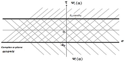 Representation of complex plane. | Download Scientific Diagram