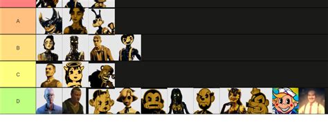 BatDR/BatIM characters Tier List (Community Rankings) - TierMaker