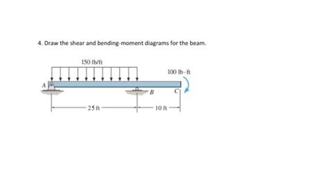 Solved 3. Draw the shear and momentum diagrams for the | Chegg.com