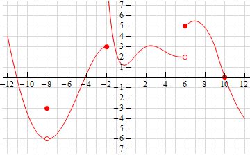 Calculus I - Continuity (Practice Problems)