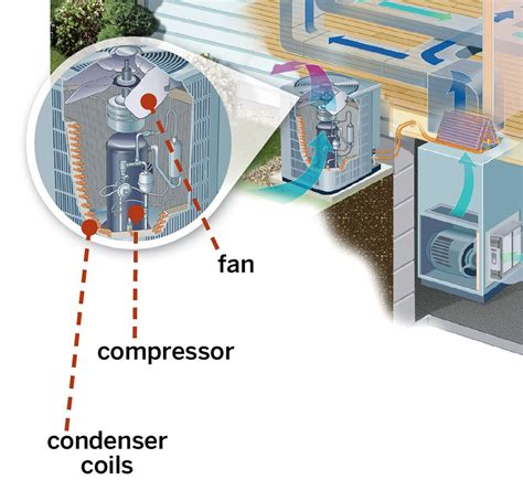 Central Air Conditioning Systems: A Guide to Costs & Types - This Old House