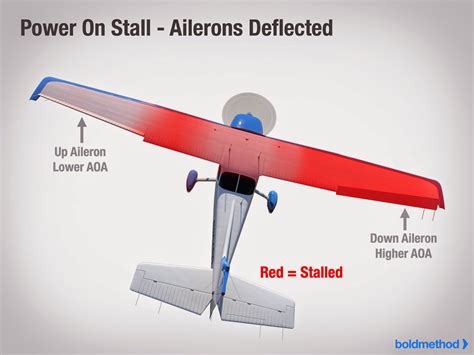 Where the sky's no limit!: Learning about stalls and ailerons