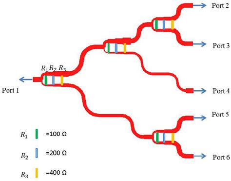 Figure 3 from Design of 5 Way Wide Band Wilkinson Power Divider for 6 to 18 GHz Applications ...