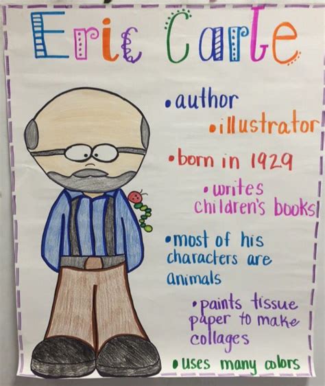 Eric carle activities, Eric carle classroom, Eric carle crafts