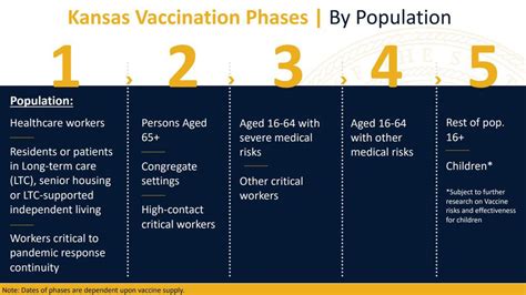 Sedgwick County's COVID-19 Vaccine Update