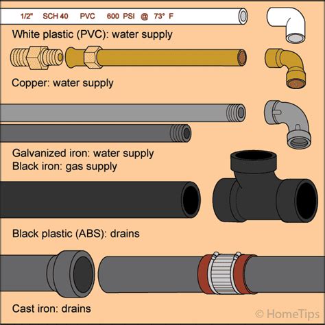 What Size Pipe For A Toilet at Robert Libby blog