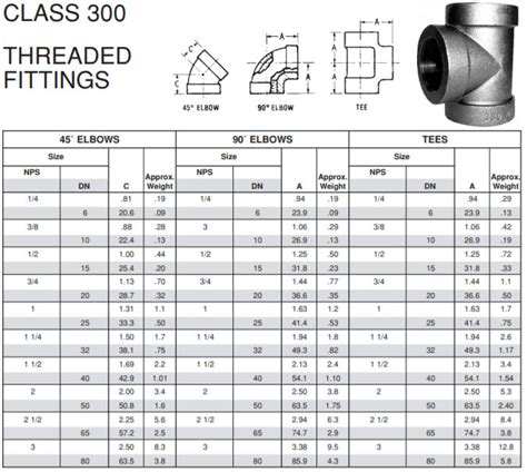 Class 300 Pipe Fittings Manufacturers, 300 lb stainless steel fittings