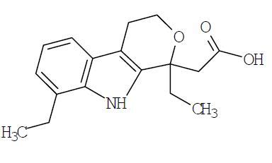 Etodolac - FDA prescribing information, side effects and uses