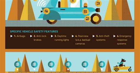 Costly Car Insurance Mistakes (infographic) - MintLife Blog