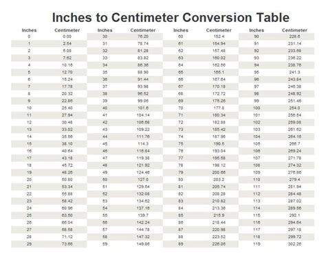 cm to inches | Inches to Centimeter Conversion Table | Conversion chart, Conversation, Antique lace