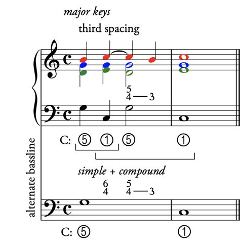 Writing a Fugue from scratch (?) – Counterpoint Resources