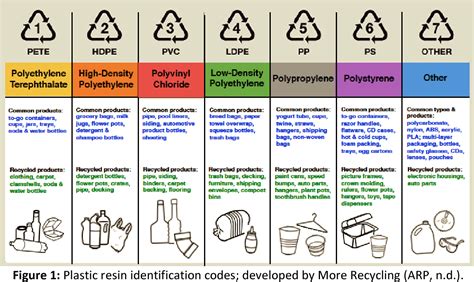 Polyethylene Terephthalate Uses