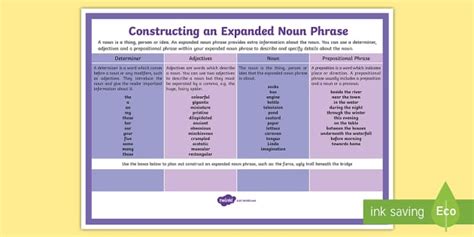 Constructing an Expanded Noun Phrase Word Mat - - Expanded Noun Phrases Word