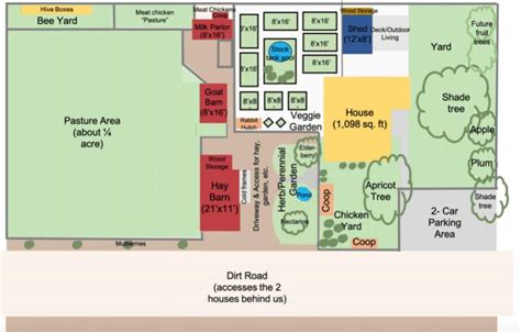 5 acre farm layout - Google Search | Acre homestead, Homestead layout, Farm layout