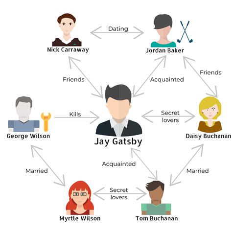 Characters in The Great Gatsby: Jay, Nick Carraway, & others. | Literature Guides at IvyPanda®