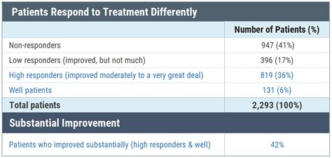 Antibiotics for Lyme disease - Useful for treating chronic Lyme patients?