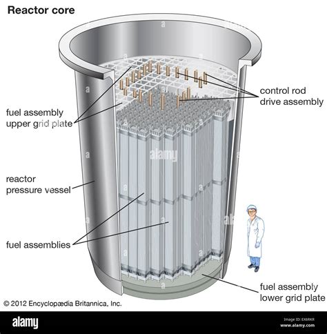 Nuclear Reactor Core Stock Photos & Nuclear Reactor Core Stock Images ...